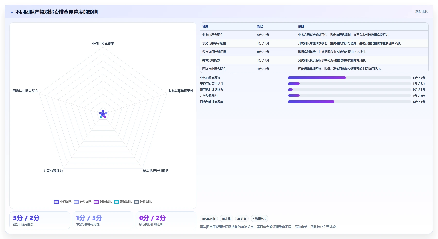 数据库存：架构师团队协同指南：超卖排查如何提升提升查询性能