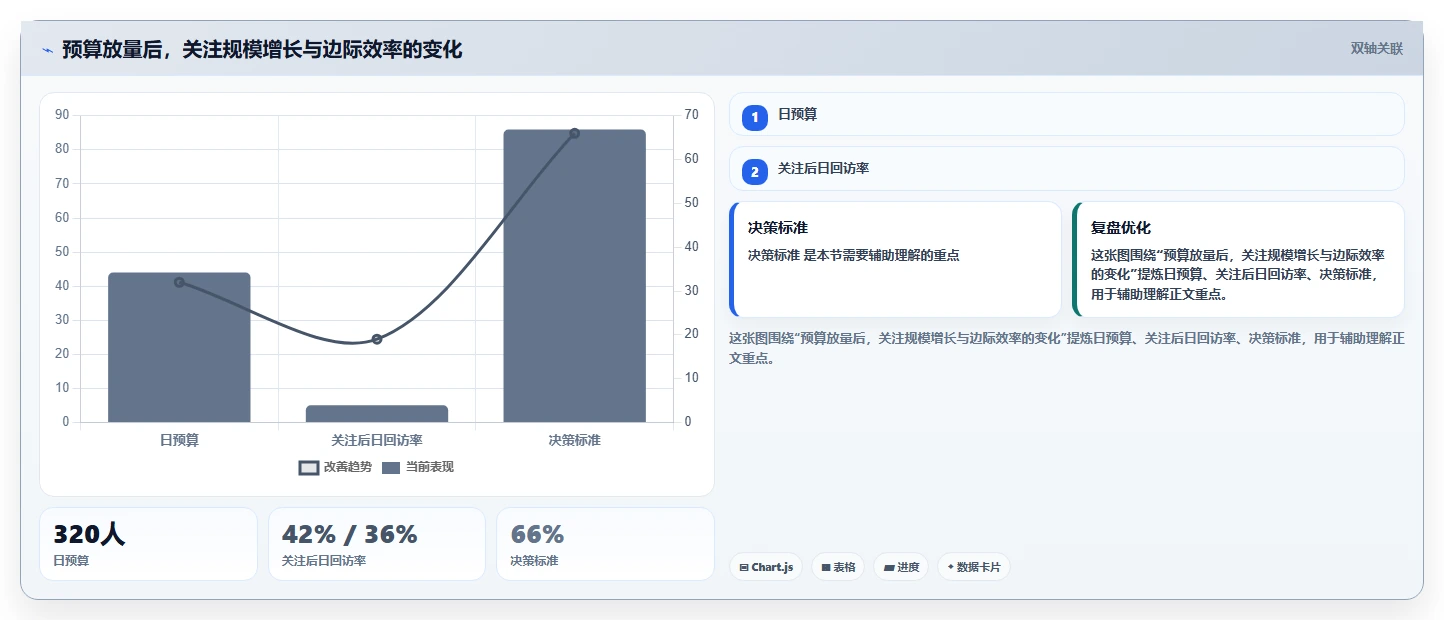 小红书数据分析：投放团队新手问答：笔记表现做不好会出现哪些账号增长慢