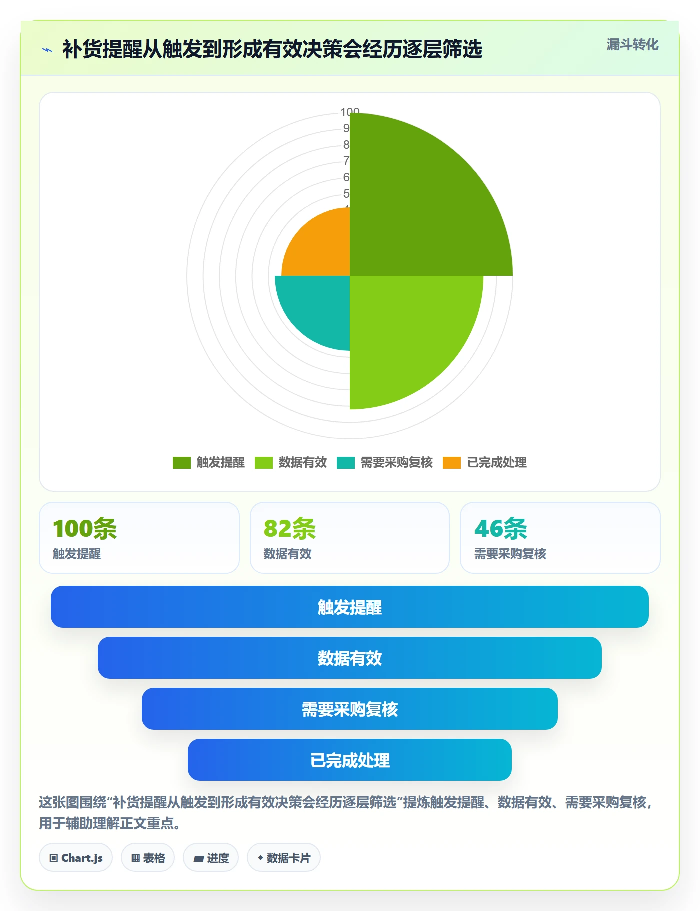 库存管理系统决策指南：用日常管理判断补货预警方案