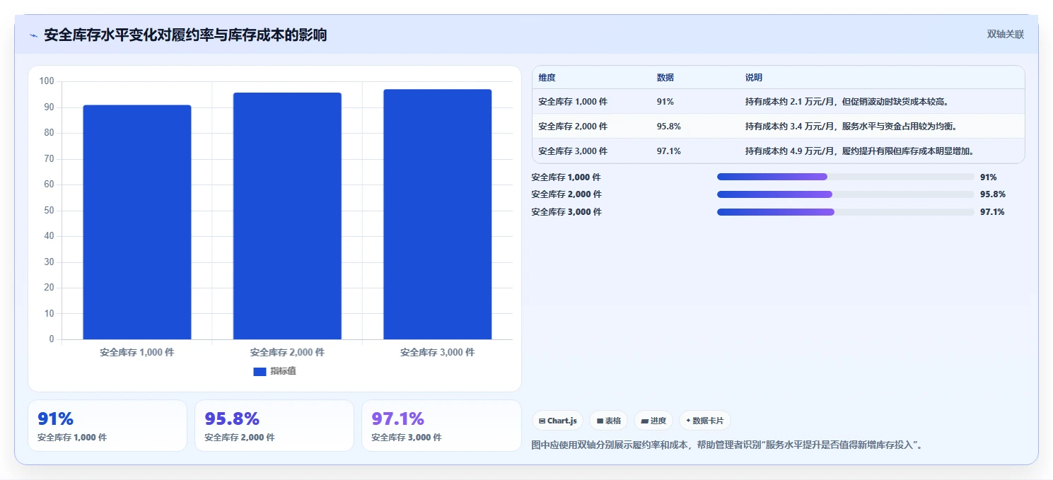 电商库存规划方法：渠道占用与标准化管理如何衔接