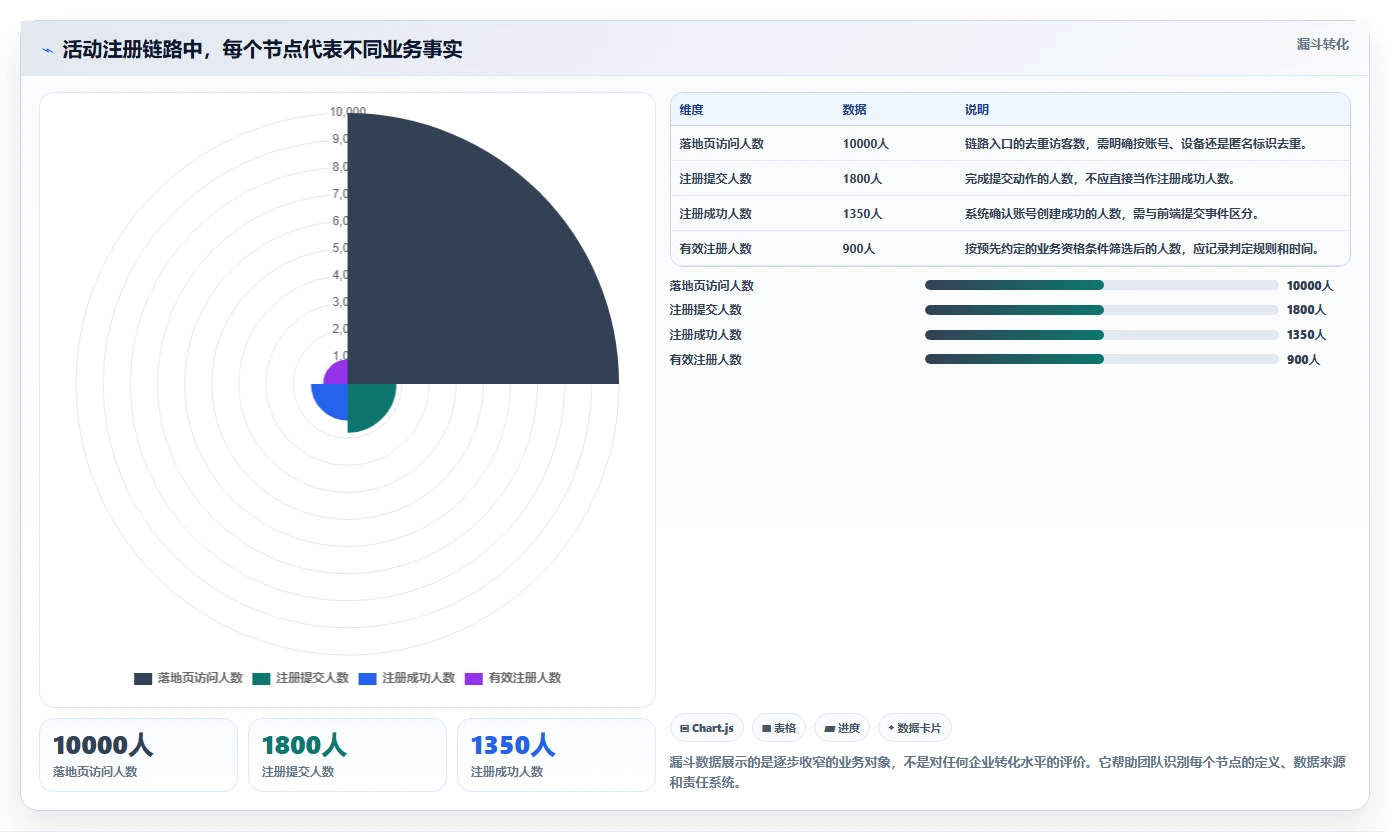 运营数据配置指南：数据采集需要哪些精细化运营设置