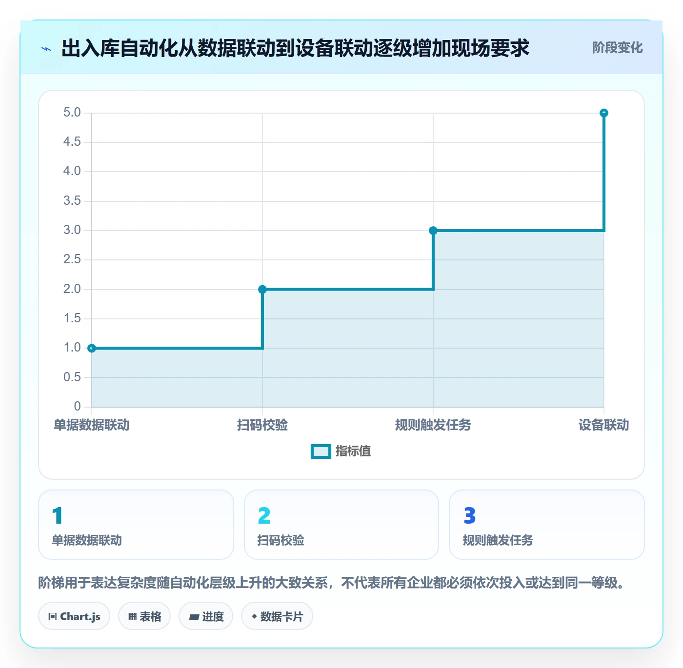 库存管理系统怎么选？出入库流程相关的自动化方案判断标准
