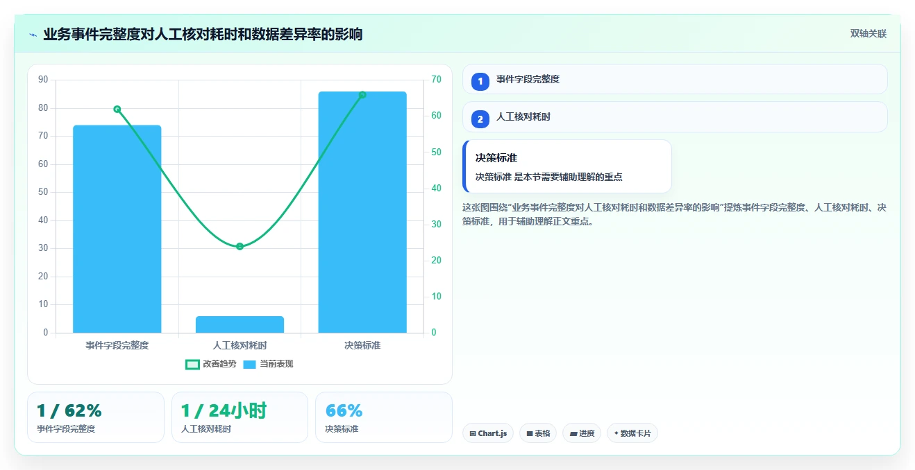 电商系统开发：企业管理层自查表：需求梳理最容易出现的架构难扩展