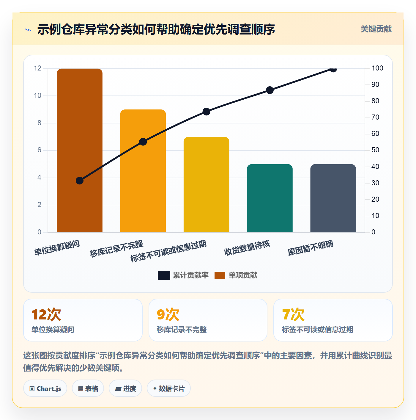 库存管理系统管理模板：围绕条码作业开展成本控制