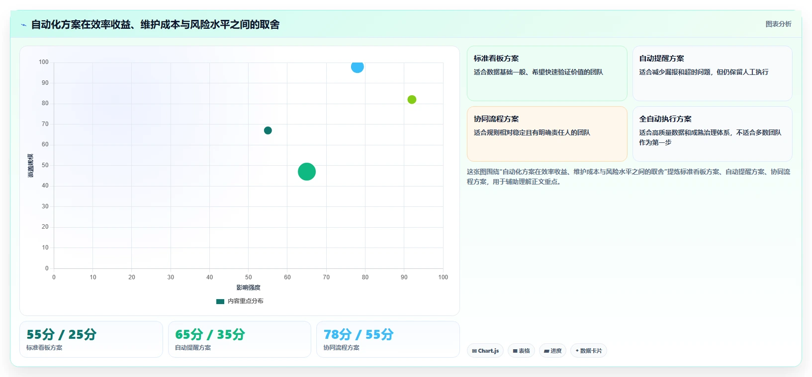 运营工具从0到1：自动化提效的风险排查与操作要点