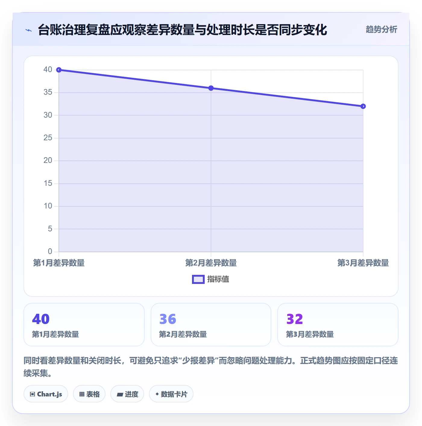 库存管理系统实用方法：围绕库存台账建立效率提升