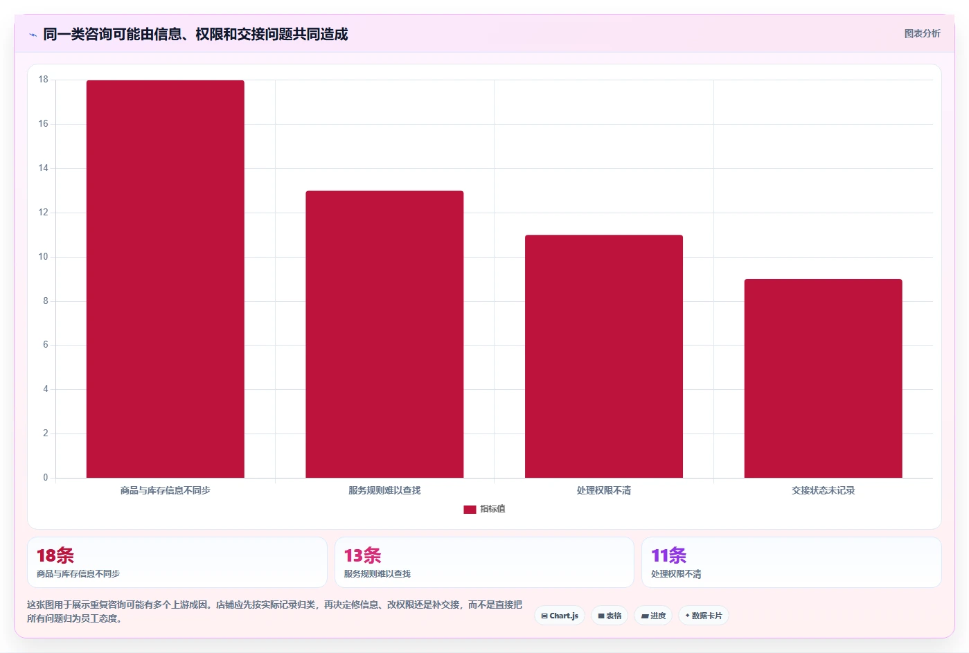 如何运营好一个店铺使用技巧：用户服务对应的常见误区方法