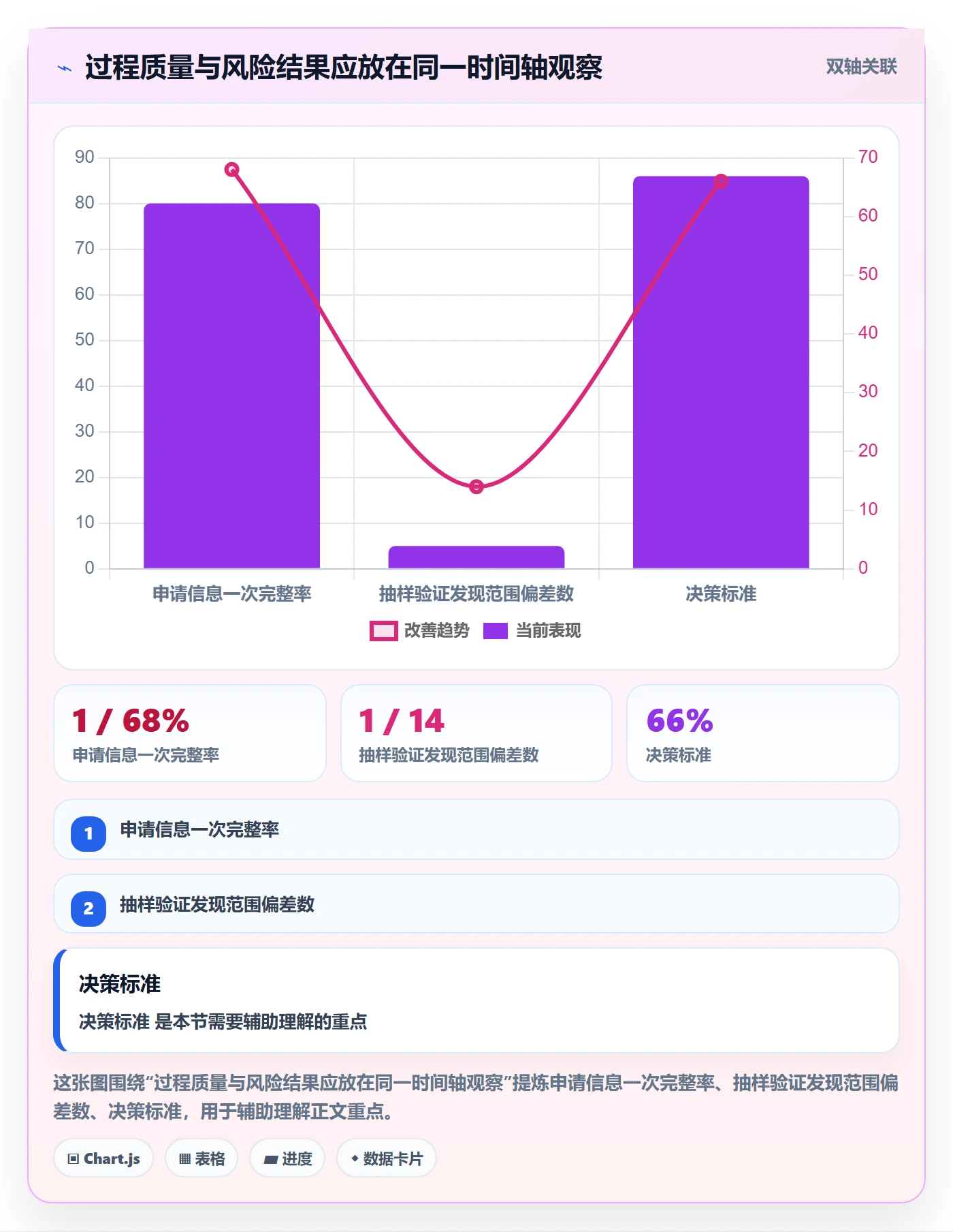 bi 平台实践指南：权限体系的标准化管理怎样更有效