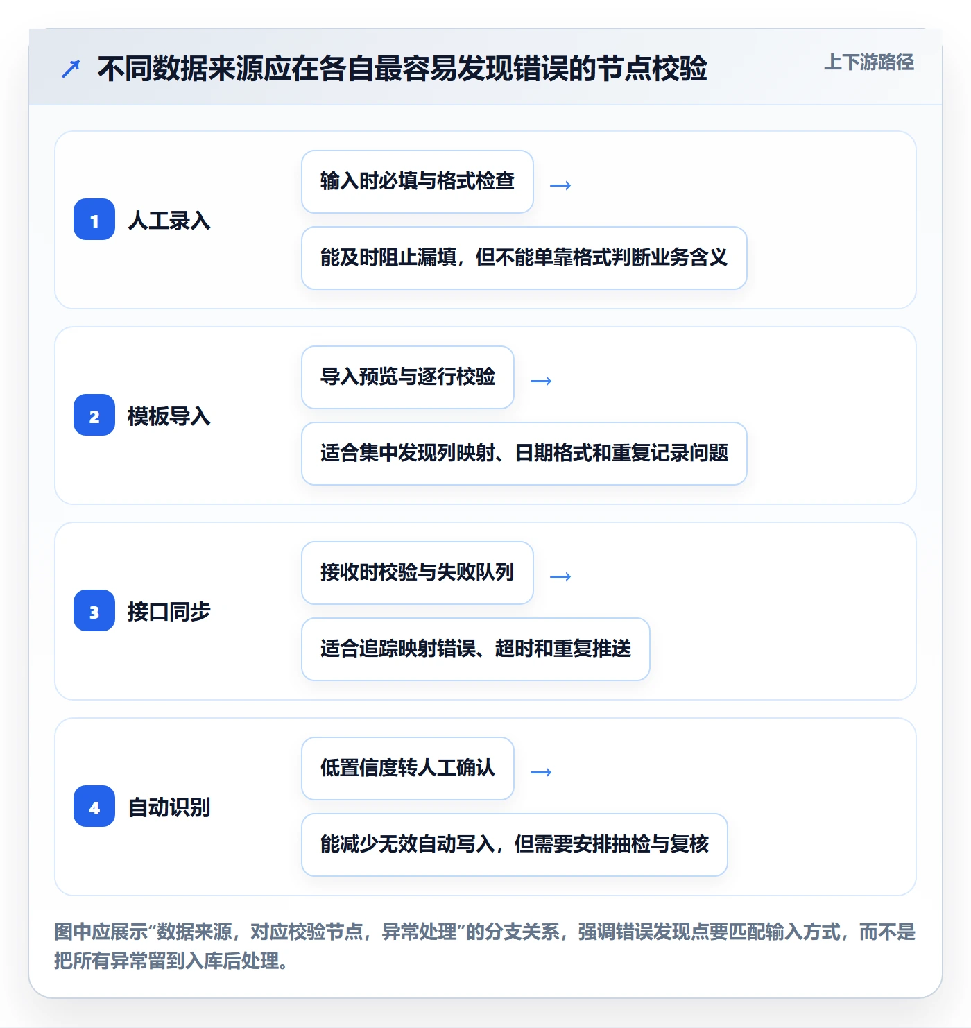 erp数据录入怎么选？字段校验相关的增长策略判断标准