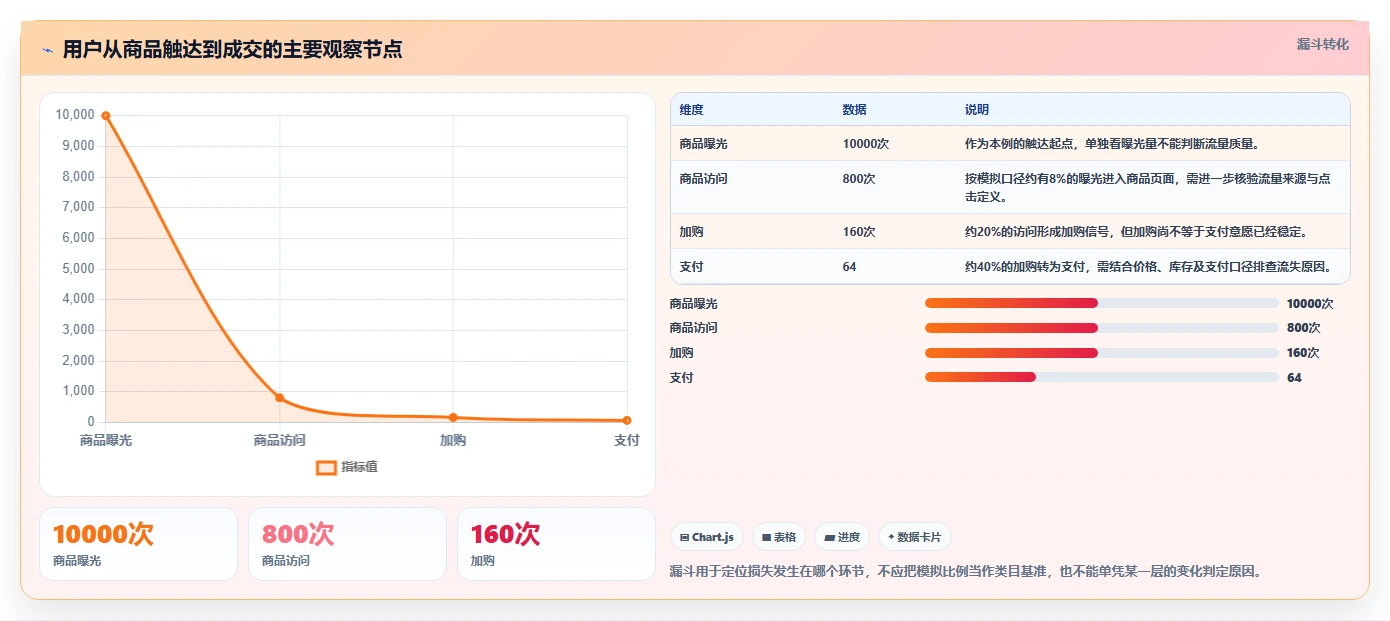 店铺运营包括哪些方面规划方法：商品运营与落地案例如何衔接