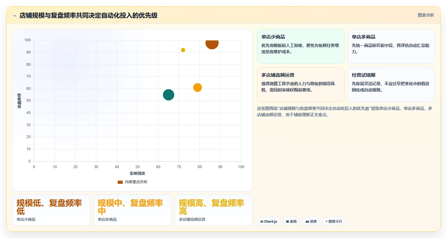 拼多多数据分析工具免费怎么落地？从活动表现讲清自动化方案