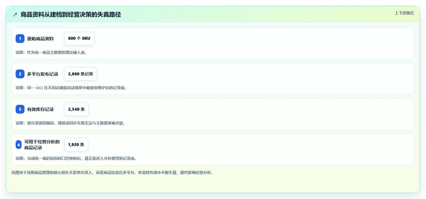 电商管理优化清单：商品管理与工具对比的关键动作