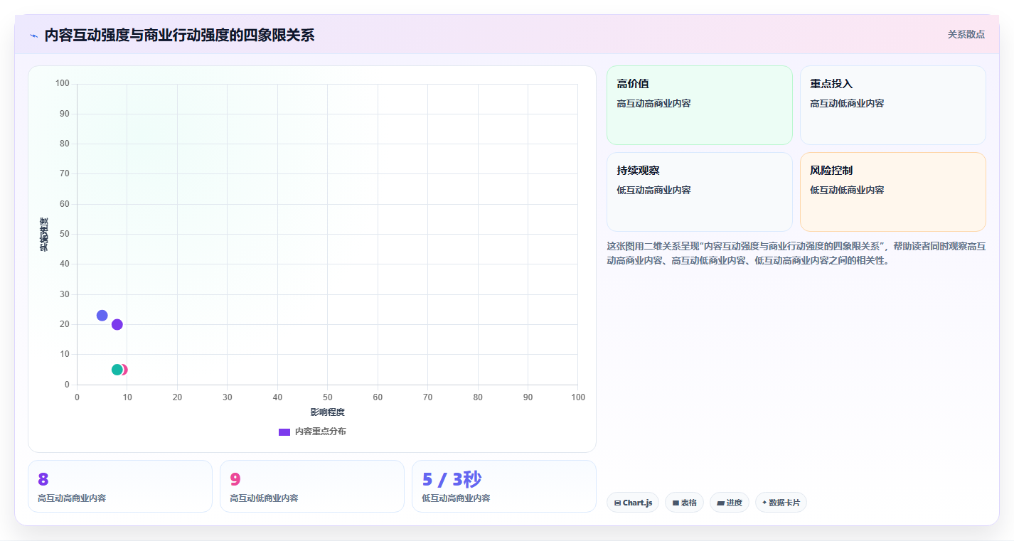 小红书数据分析：创业团队数据视角：用人群画像验证提升内容命中率