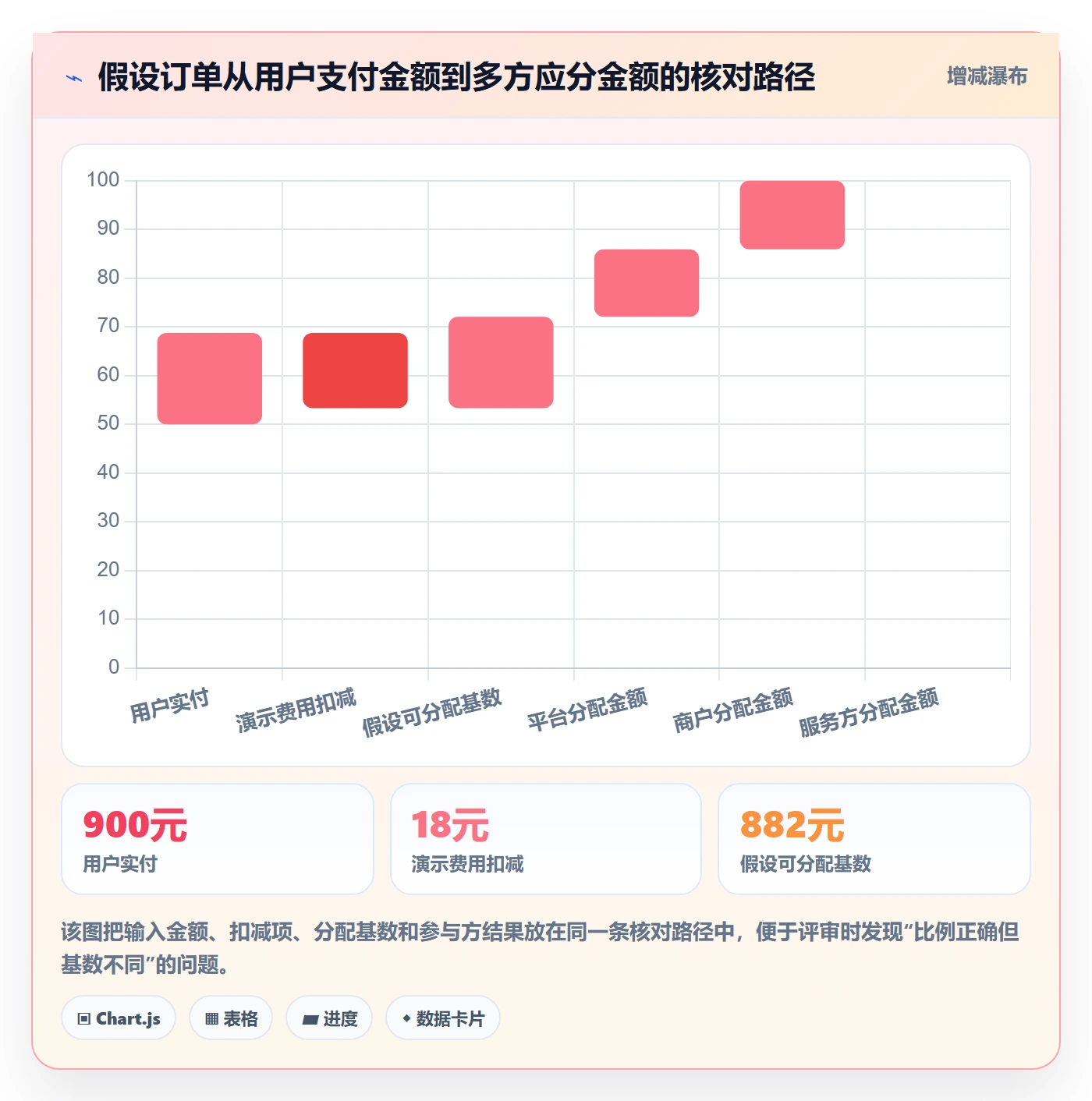 分账系统能力清单：自动化方案需要覆盖哪些分账规则事项