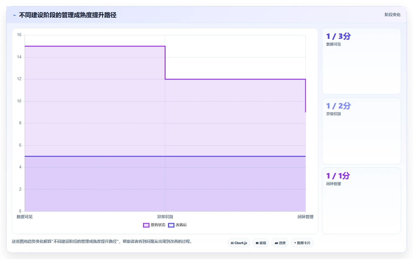 运营管理平台实战复盘：从流程配置验证风险排查效果