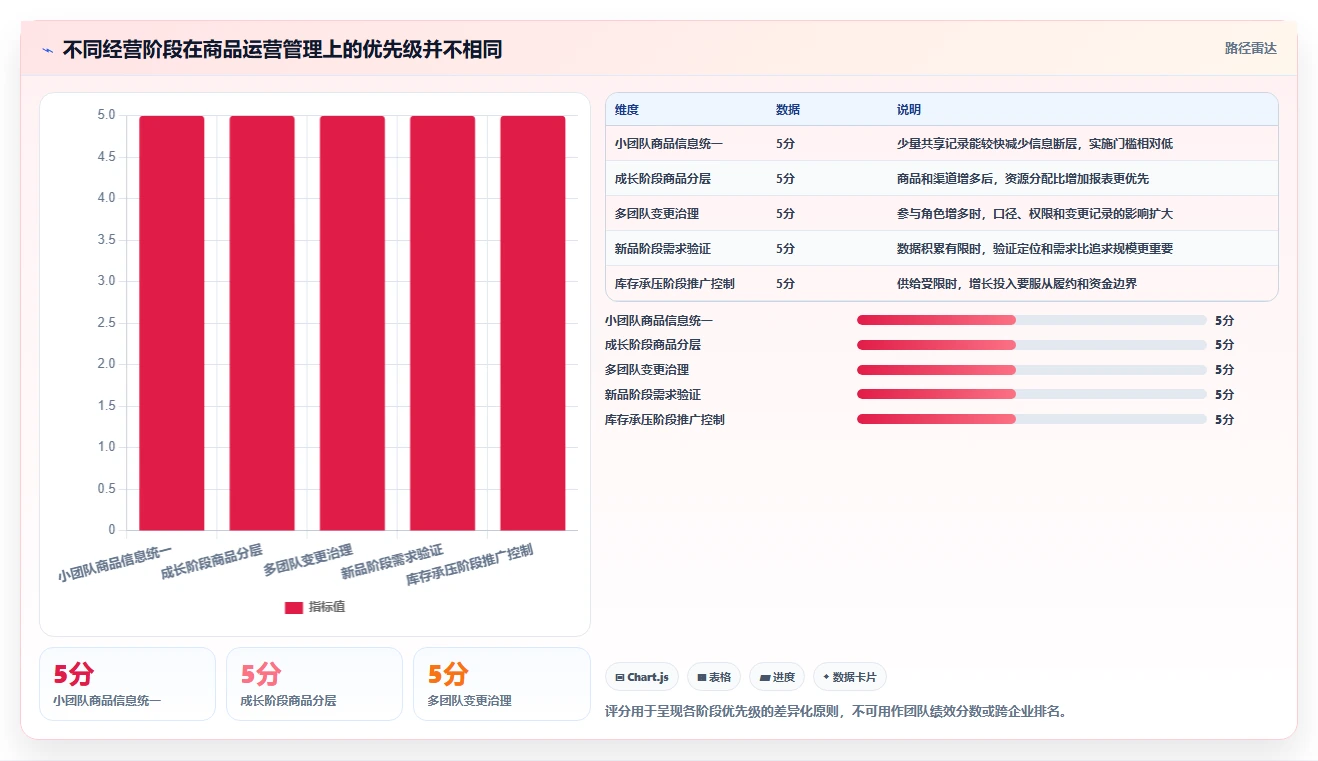 店铺运营包括哪些方面运营框架:把商品运营纳入效率提升
