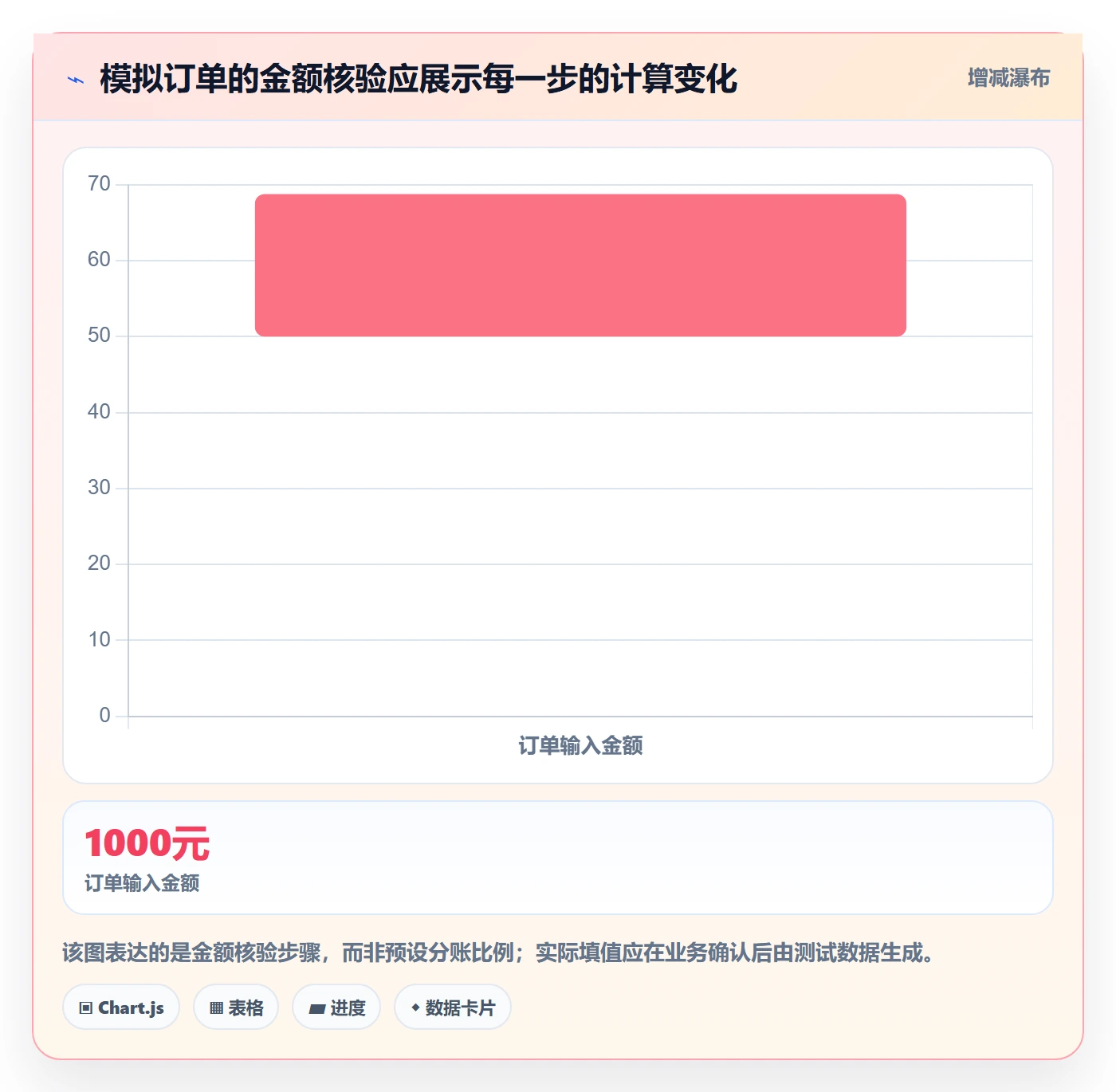 分账系统能力清单：工具对比需要覆盖哪些资金路由事项