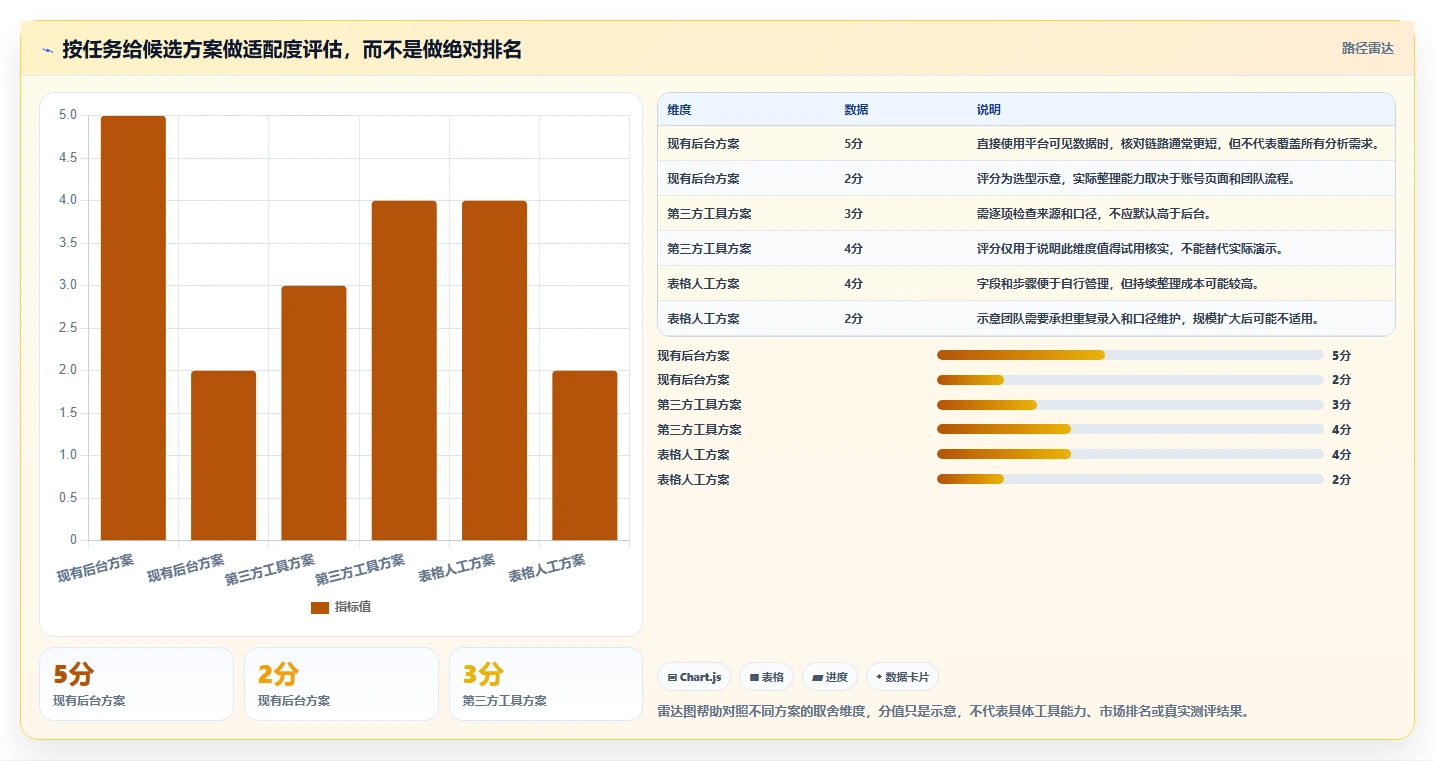 拼多多数据分析工具免费实战复盘：从使用限制验证落地案例效果
