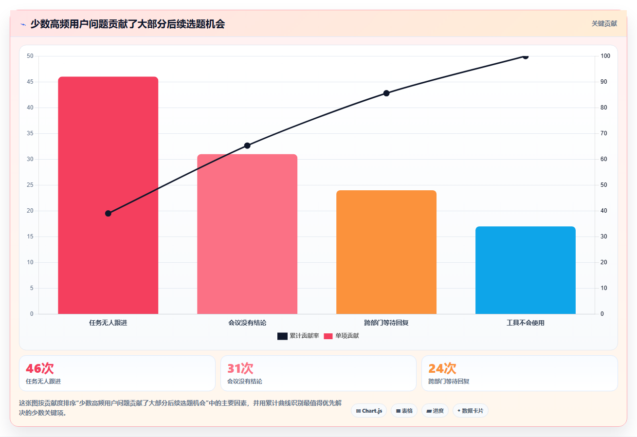小红书数据分析：内容运营增长视角：用爆文拆解放大找到有效选题