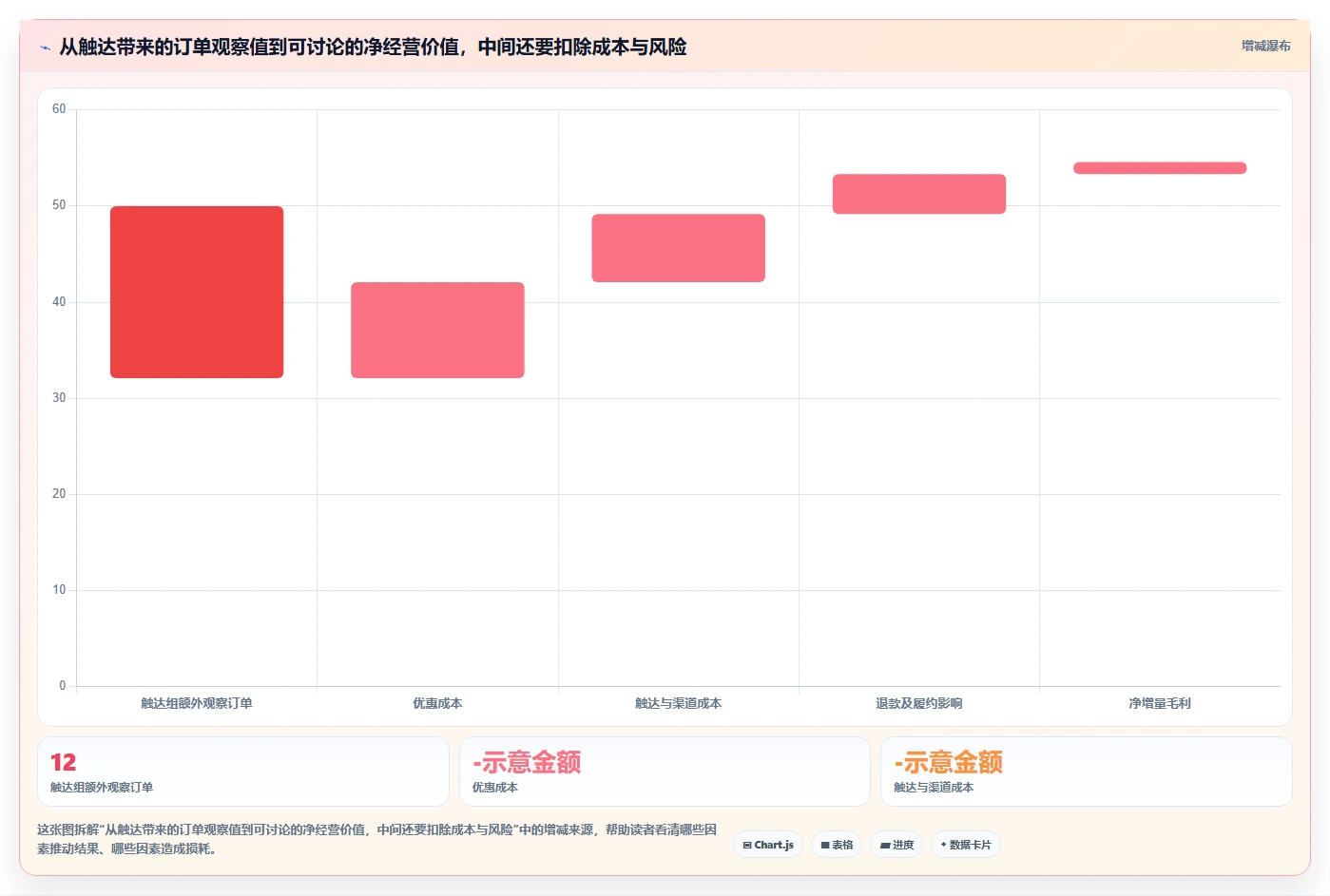 电商crm系统方案设计：私域触达场景的常见误区怎么做