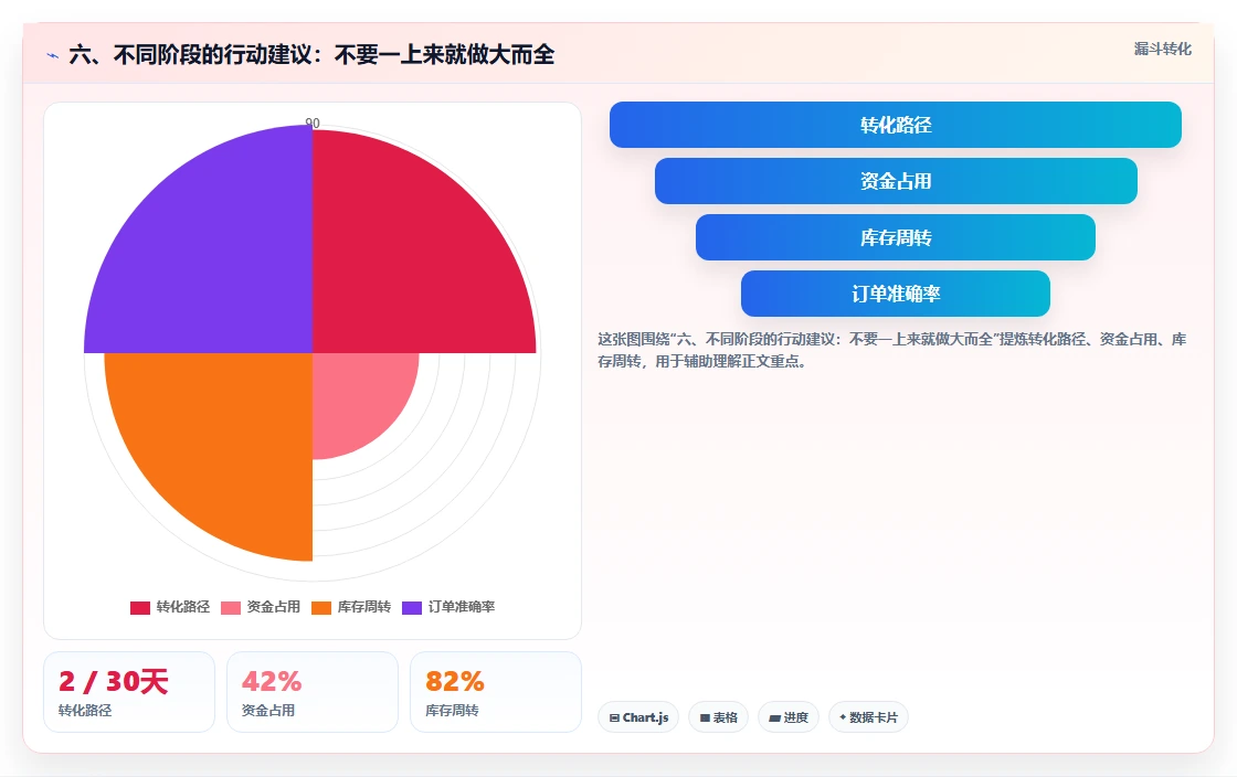 六、不同阶段的行动建议：不要一上来就做大而全