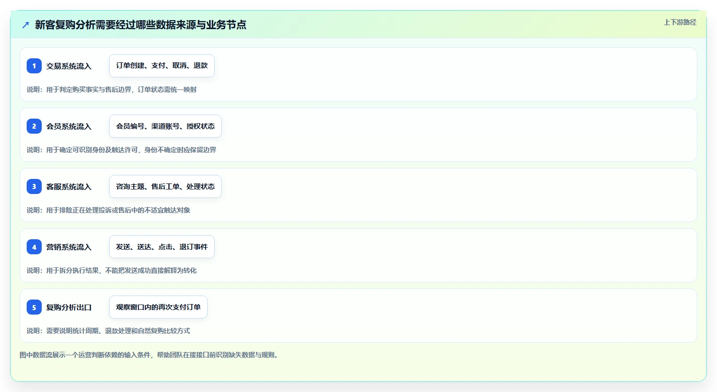 电商crm系统升级方案:用精细化运营改善数据打通