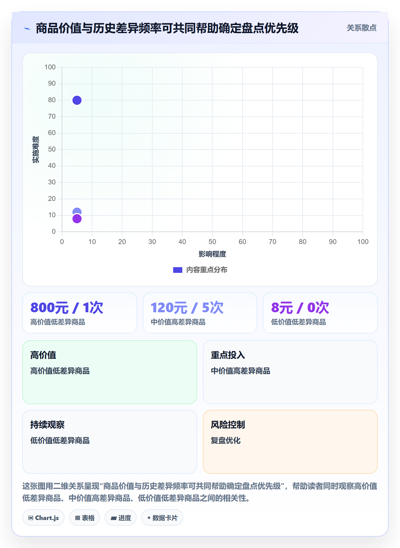 库存管理系统使用技巧：盘点管理对应的标准化管理方法