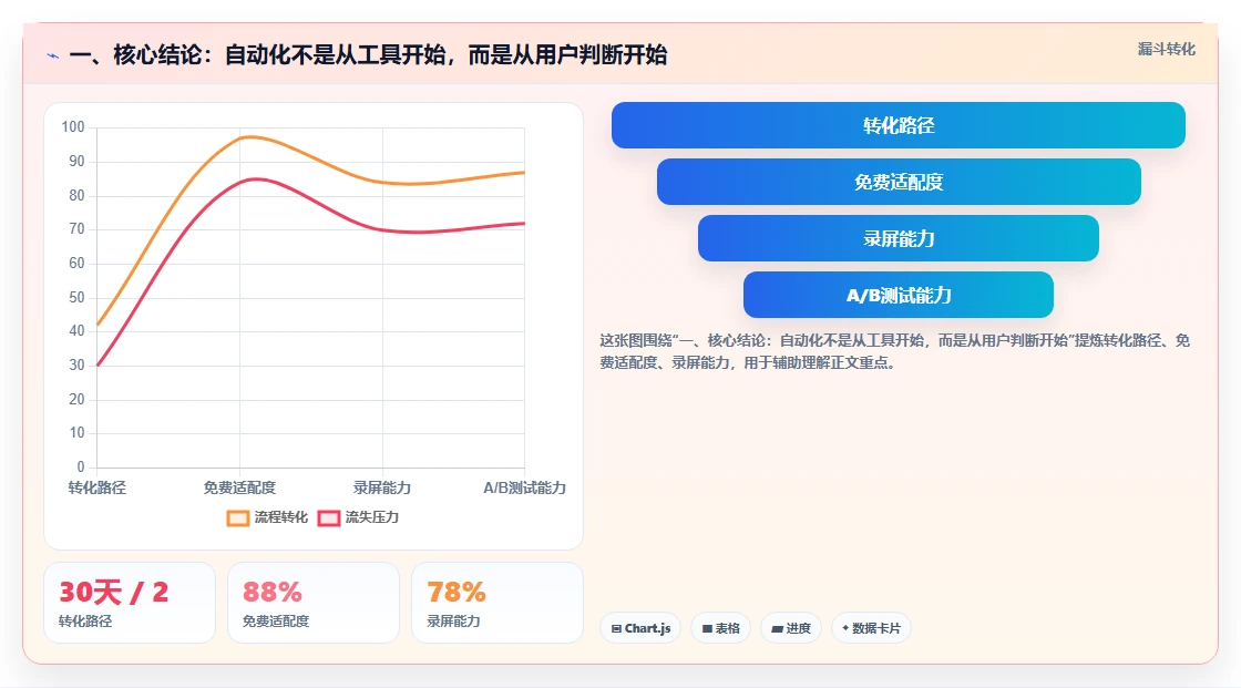 电商数据运营业务拆解：用户洞察为什么影响自动化方案