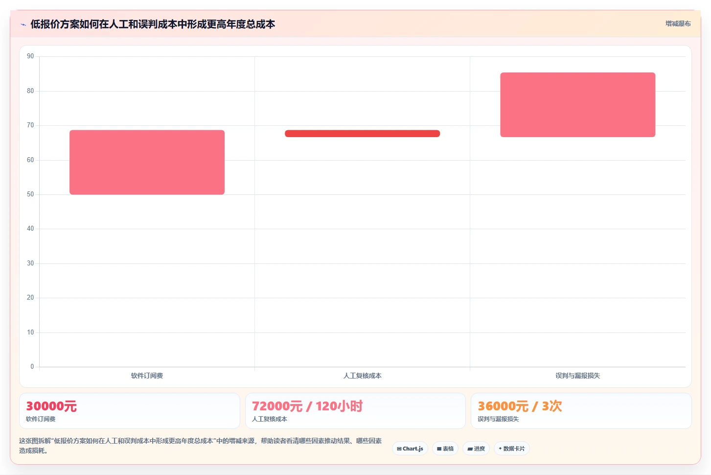电商辅助软件：客服团队采购前必读：评估价格监控时如何避开数据散落