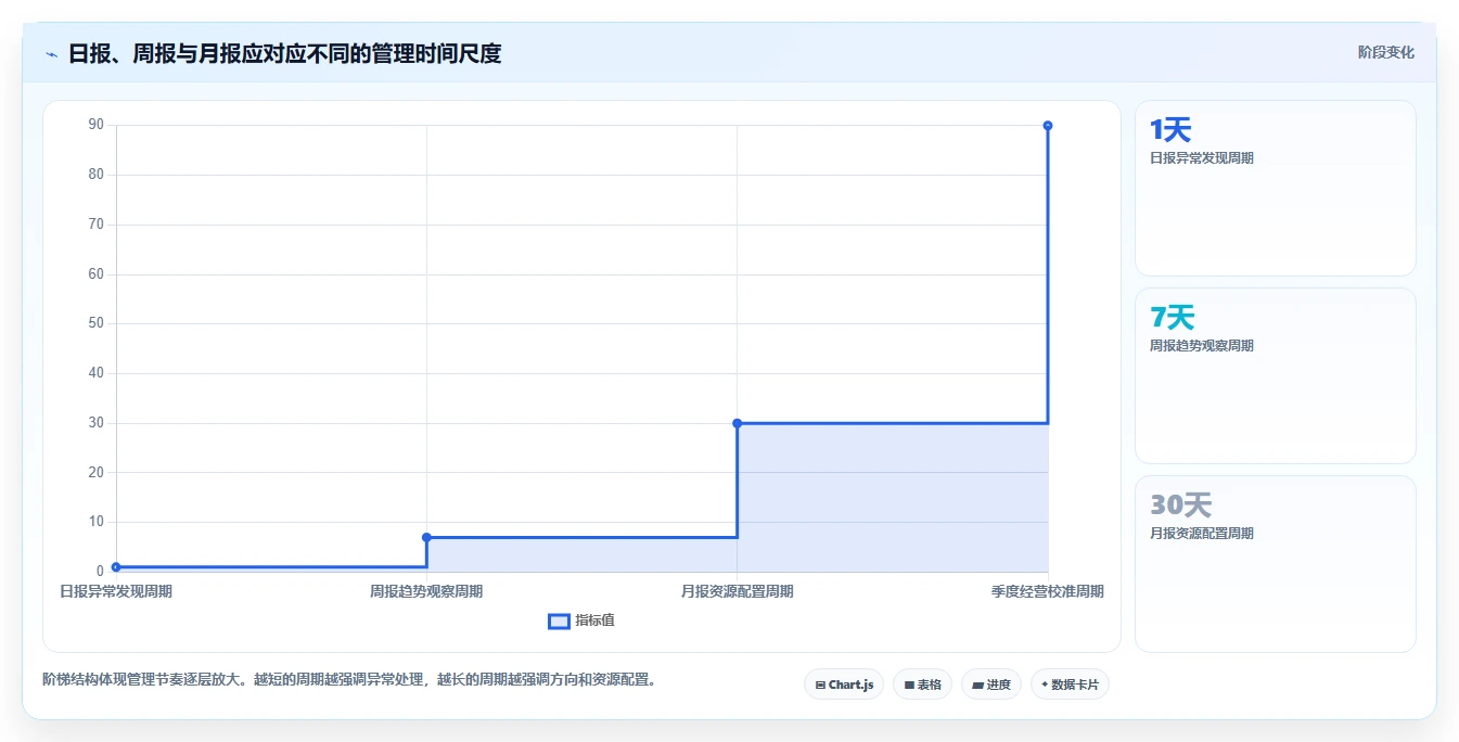 电商管理操作手册：多平台经营对应的精细化运营步骤
