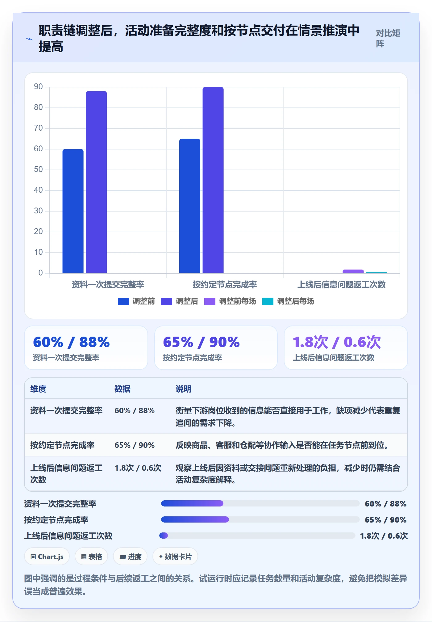 店铺运营管理实施路径：岗位分工如何完成核心功能