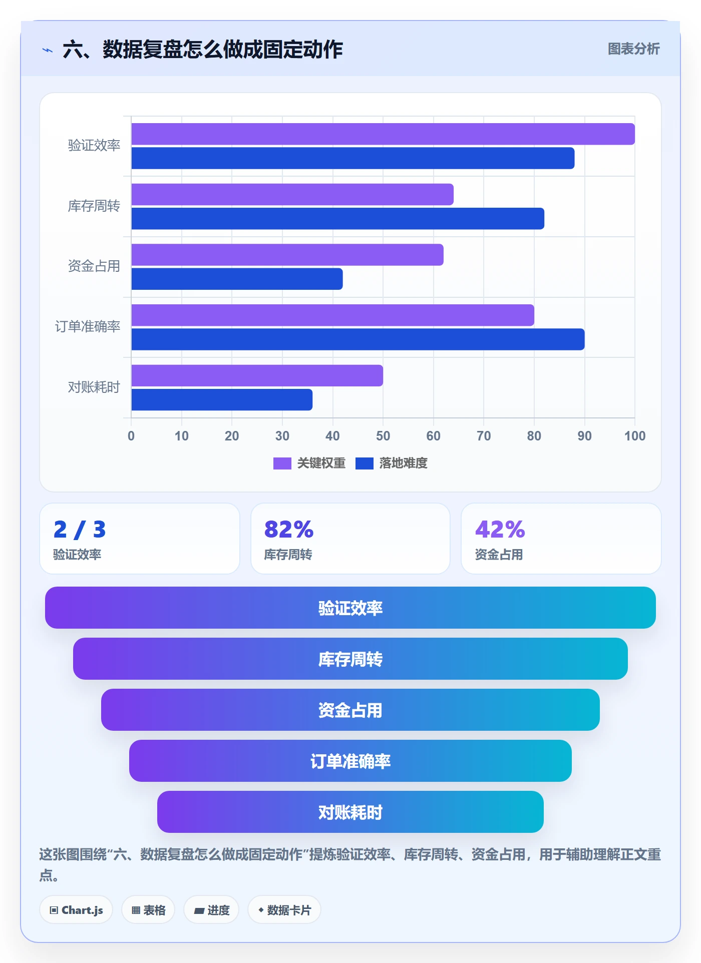 六、数据复盘怎么做成固定动作