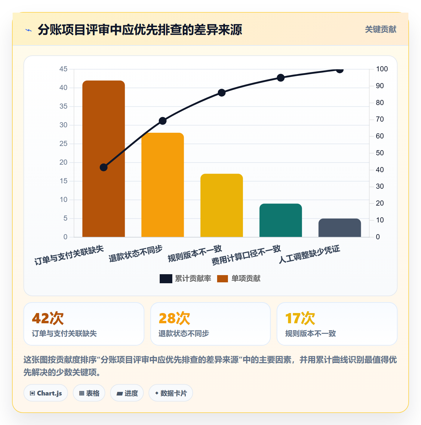 分账系统决策指南：用实操教程判断合规要求方案
