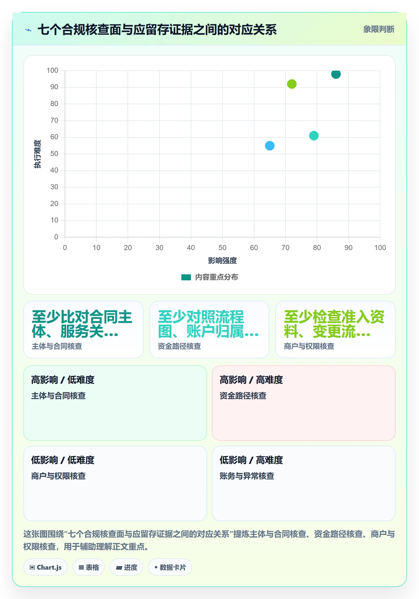 分账系统避坑指南：合规要求环节的新手避坑要注意什么