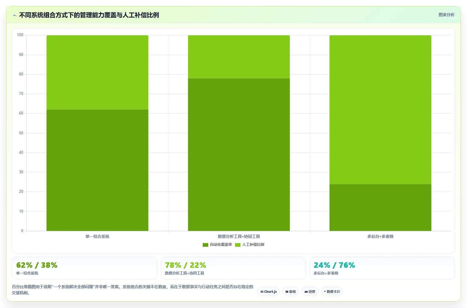电商管理选择标准：团队绩效维度如何评估核心功能
