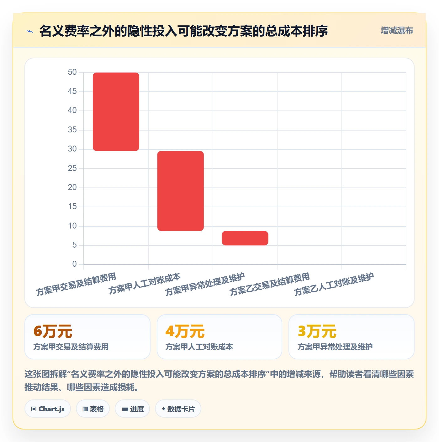 分账系统优化清单:合规要求与成本控制的关键动作