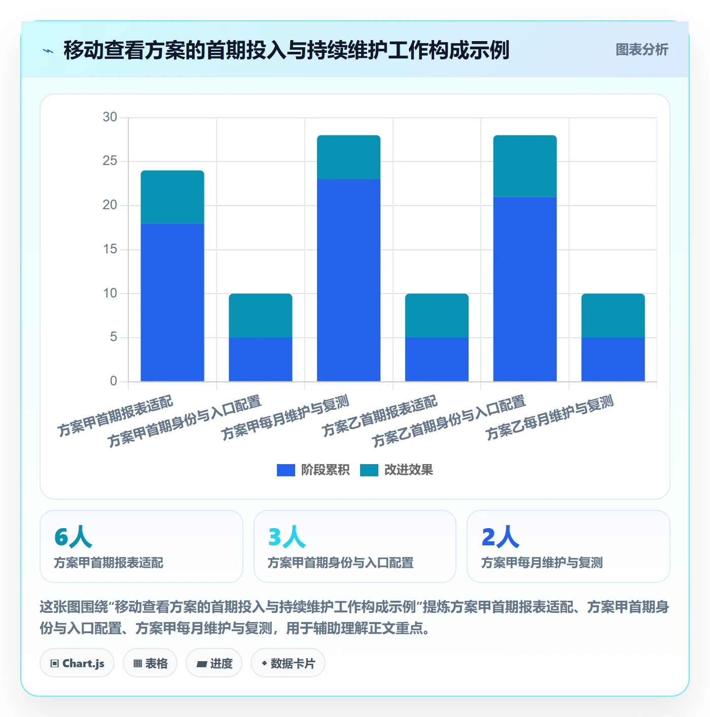 bi 平台决策指南：用实操教程判断移动查看方案