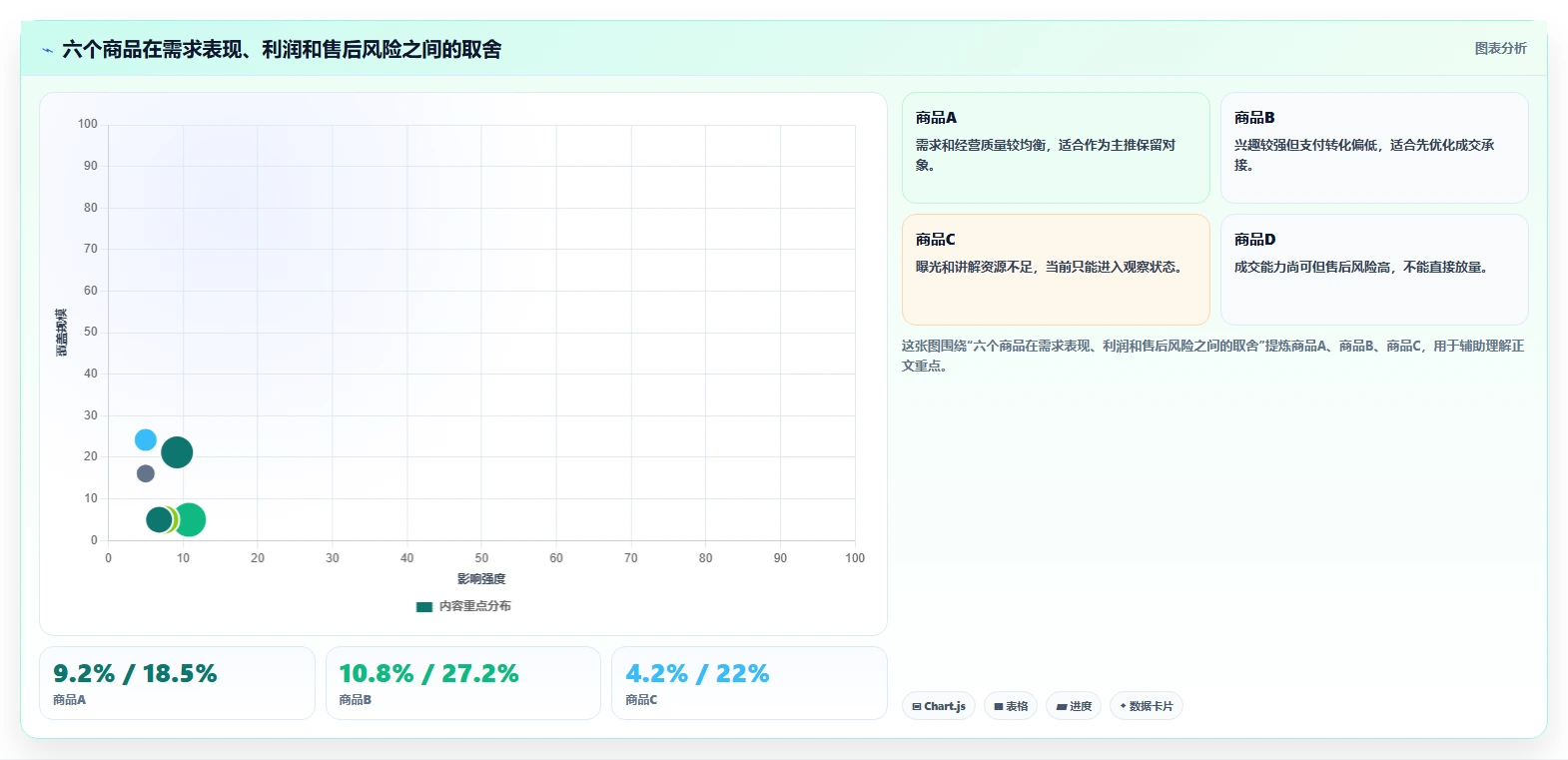 直播数据复盘:选品团队基础版路线:货盘调整从准备、执行到复盘