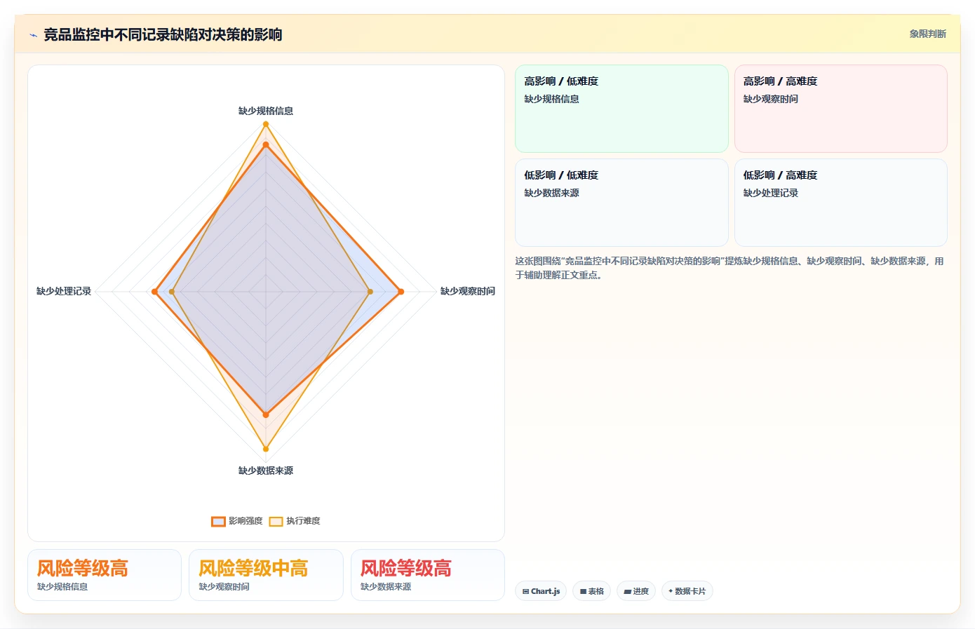 拼多多数据分析工具免费运营框架：把竞品监控纳入旺季准备