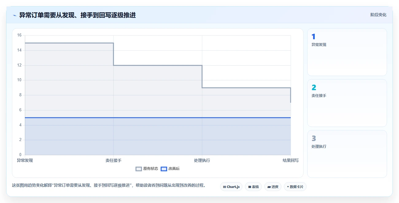 店铺运营包括哪些方面建设路线：从客服管理到流程设计分几步