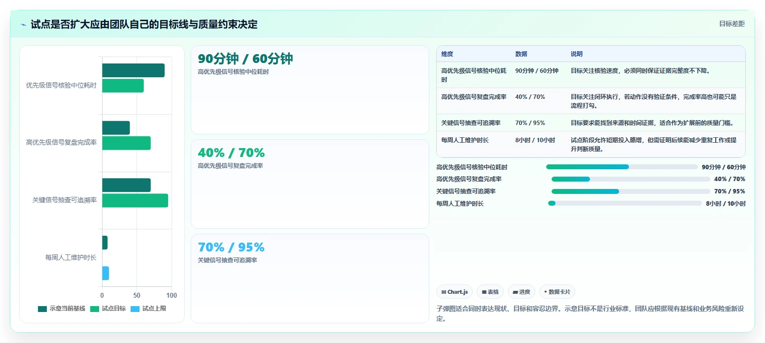 运营工具运营框架：把竞品监控纳入系统搭建