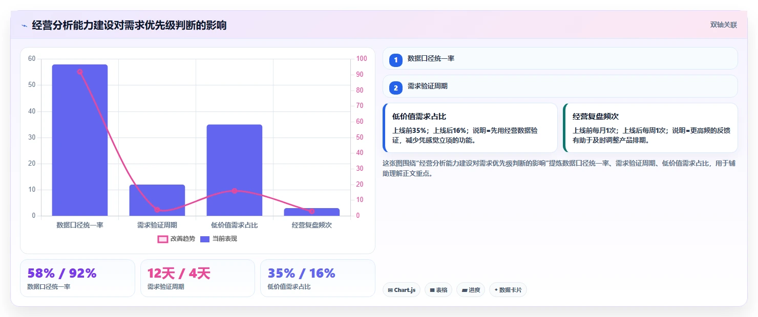 电商系统开发：产品经理常见问题汇总：需求梳理与交付延期一次讲清