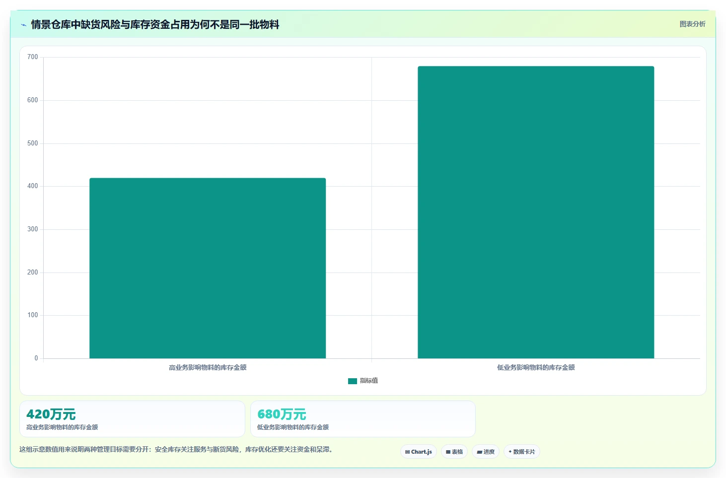 仓库安全库存管理落地案例：分级预警从哪里开始