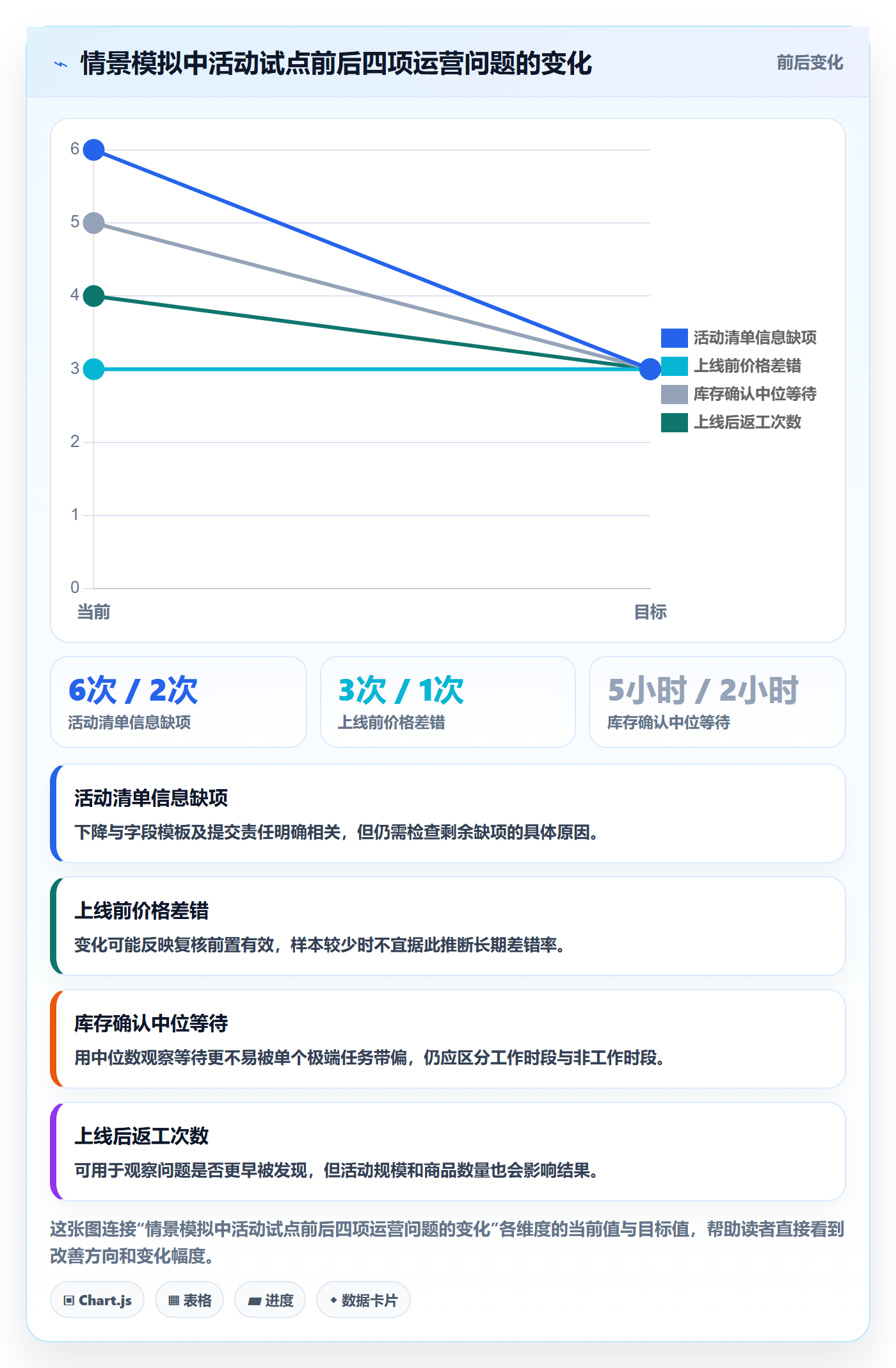 店铺运营管理选择标准：岗位分工维度如何评估标准化管理