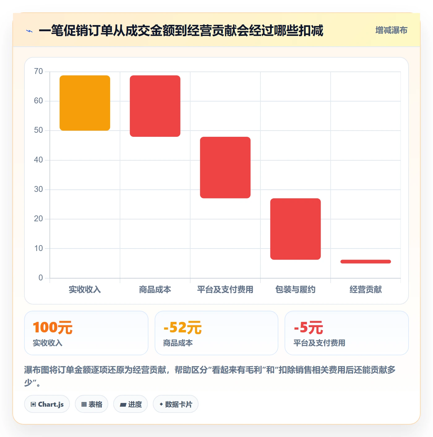 店铺运营管理业务拆解：利润核算为什么影响落地案例