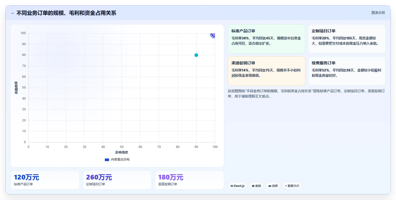 营业额分析：财务人员实操指南：围绕增长预测解决“决策凭感觉