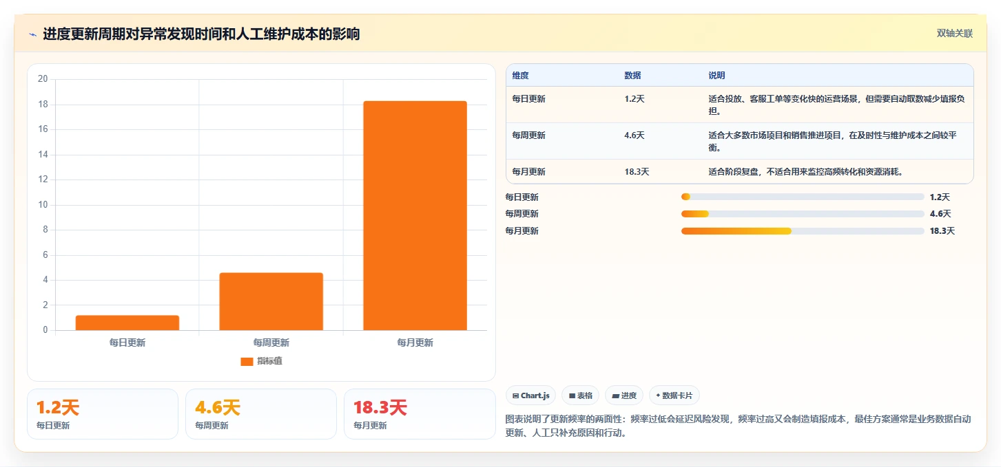 运营管理平台怎么用？目标拆解场景下的工具对比拆解