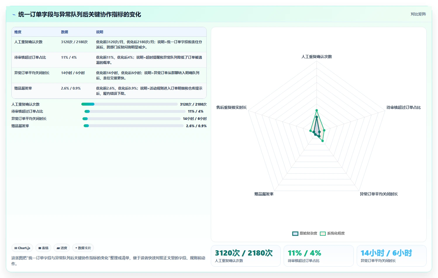 电商辅助软件：品牌商家选型思路：团队协作应重点评估订单处理