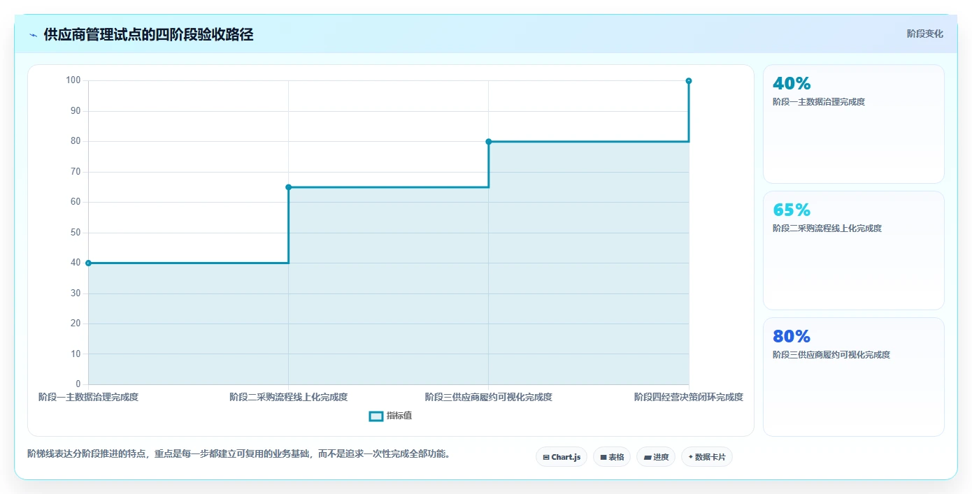 电商进销存：品牌商家对比指南：不同供应商管理方案如何影响加快决策速度