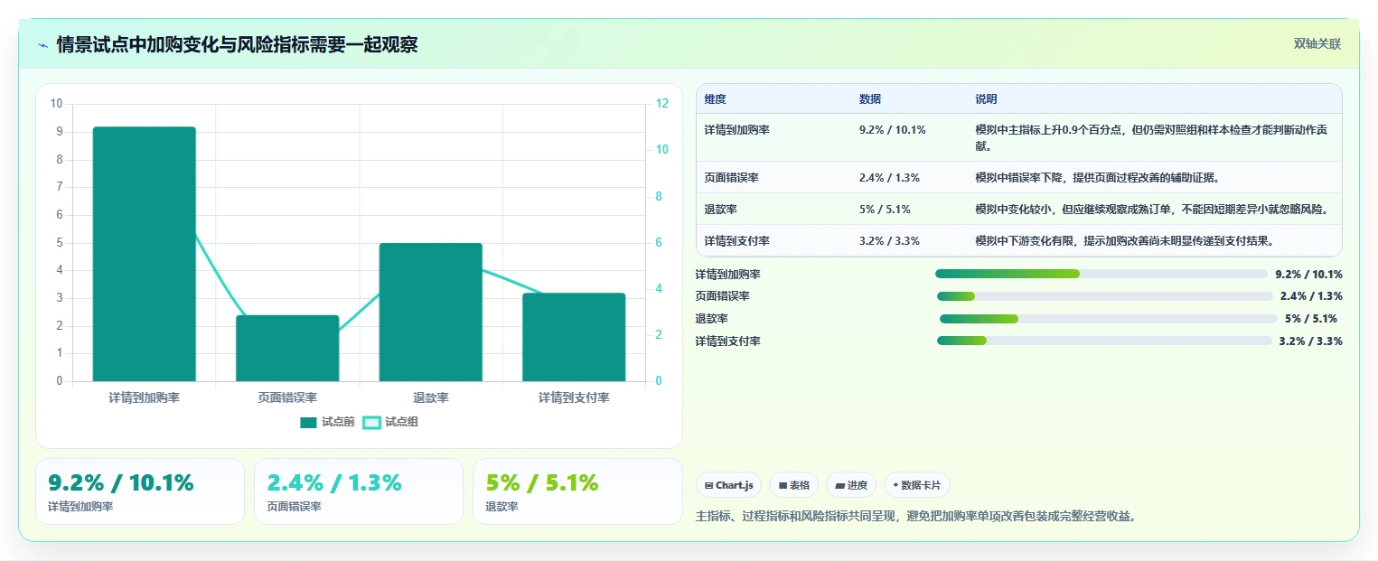运营数据优化清单：趋势分析与落地案例的关键动作